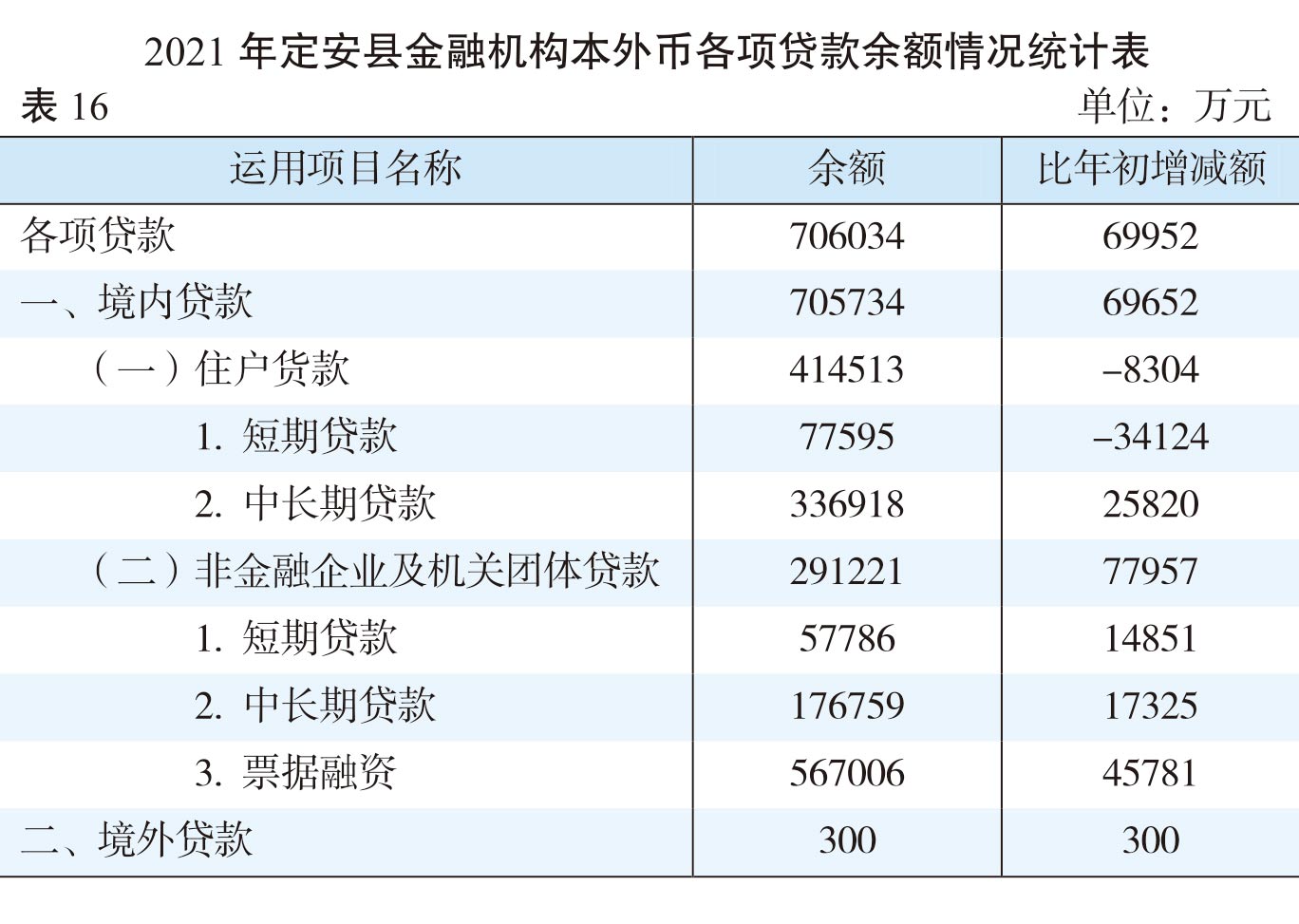 页面提取自－（张联）2022年鉴-20230411-曲线-合并-25.jpg