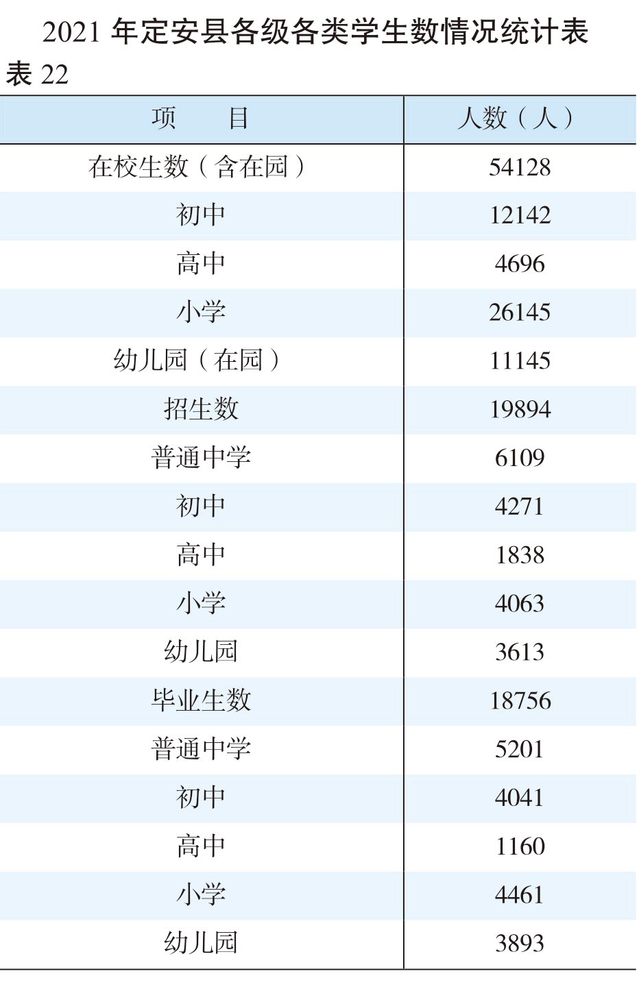 页面提取自－（张联）2022年鉴-20230411-曲线-合并-32.jpg