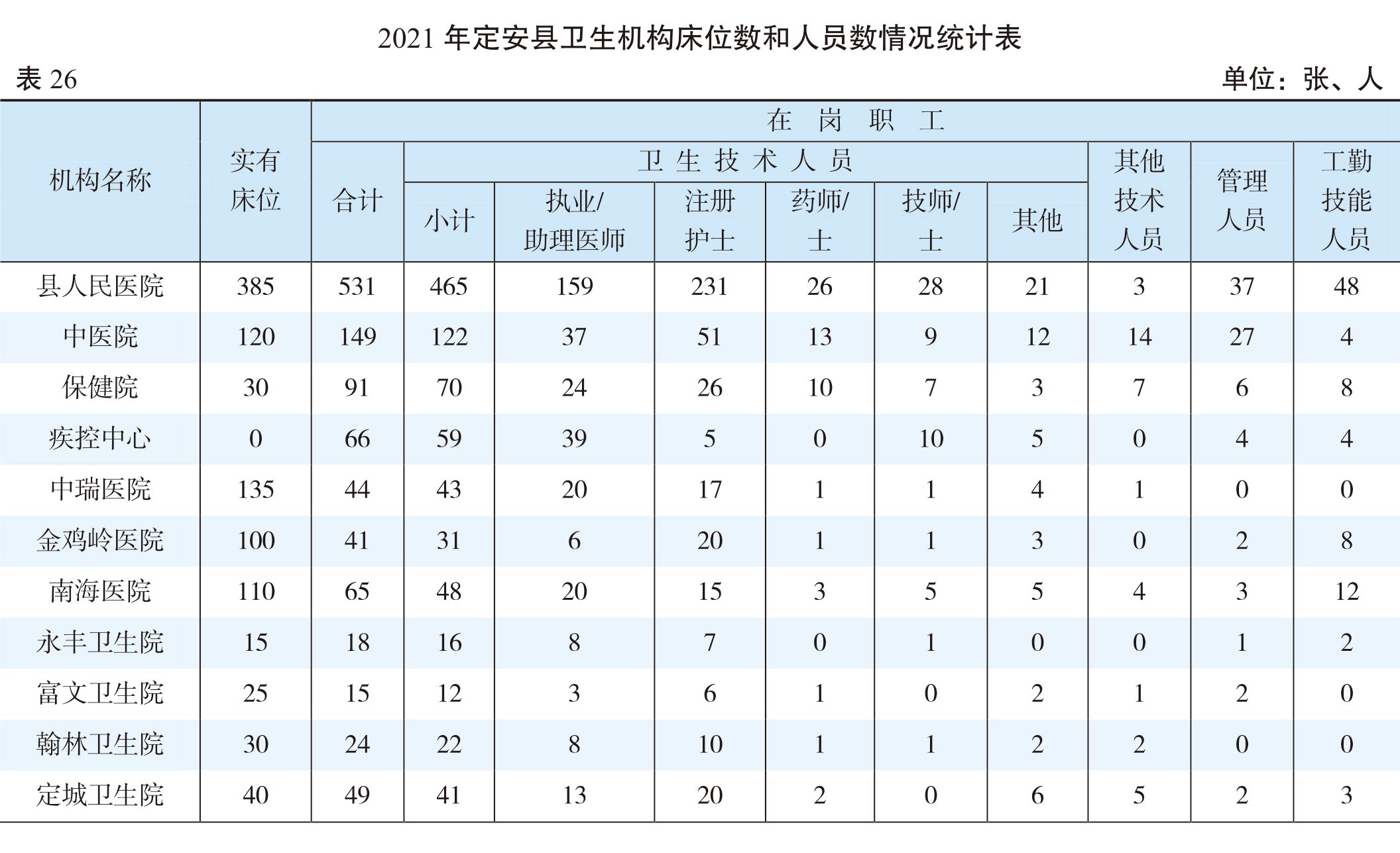 页面提取自－（张联）2022年鉴-20230411-曲线-合并-36.jpg