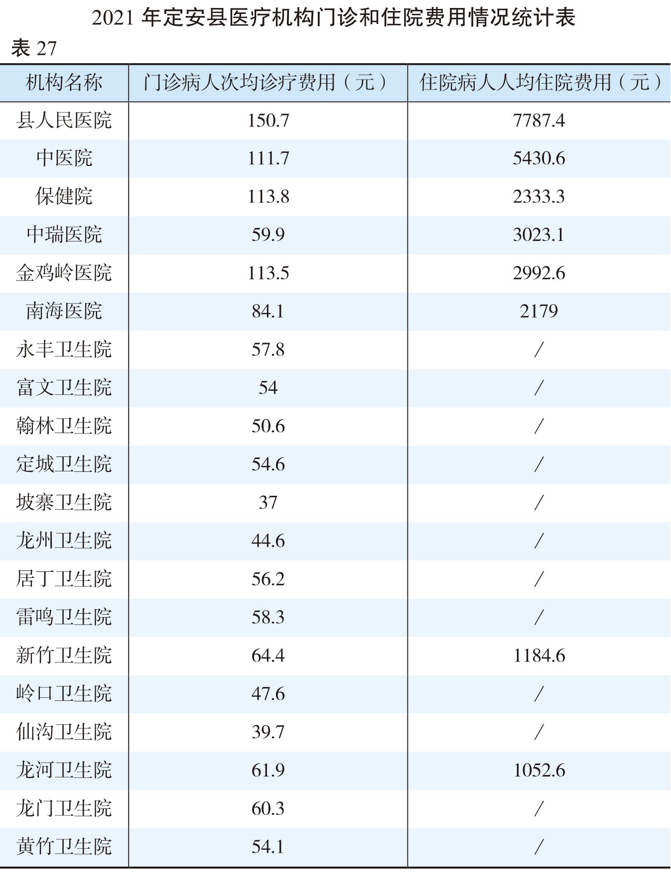 页面提取自－（张联）2022年鉴-20230411-曲线-合并-38.jpg