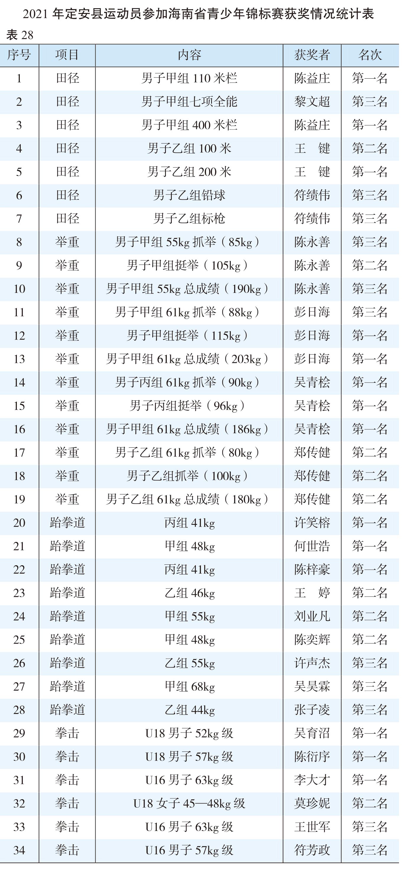 页面提取自－（张联）2022年鉴-20230411-曲线-合并-39.jpg