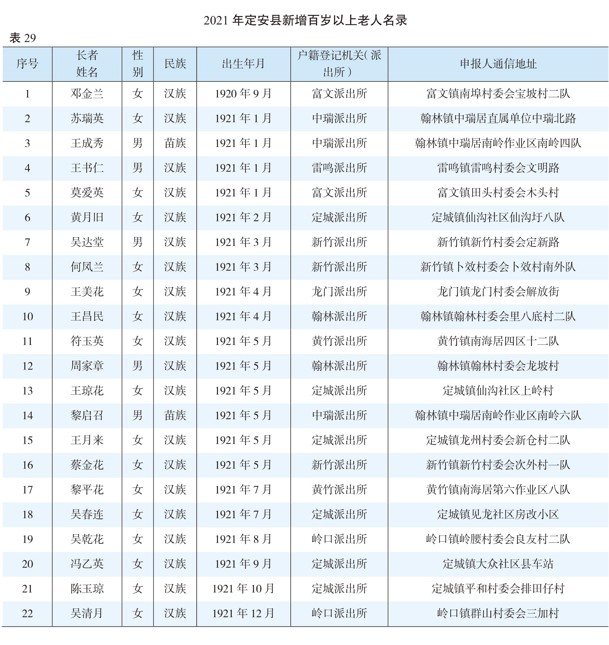 页面提取自－（张联）2022年鉴-20230411-曲线-合并-40.jpg