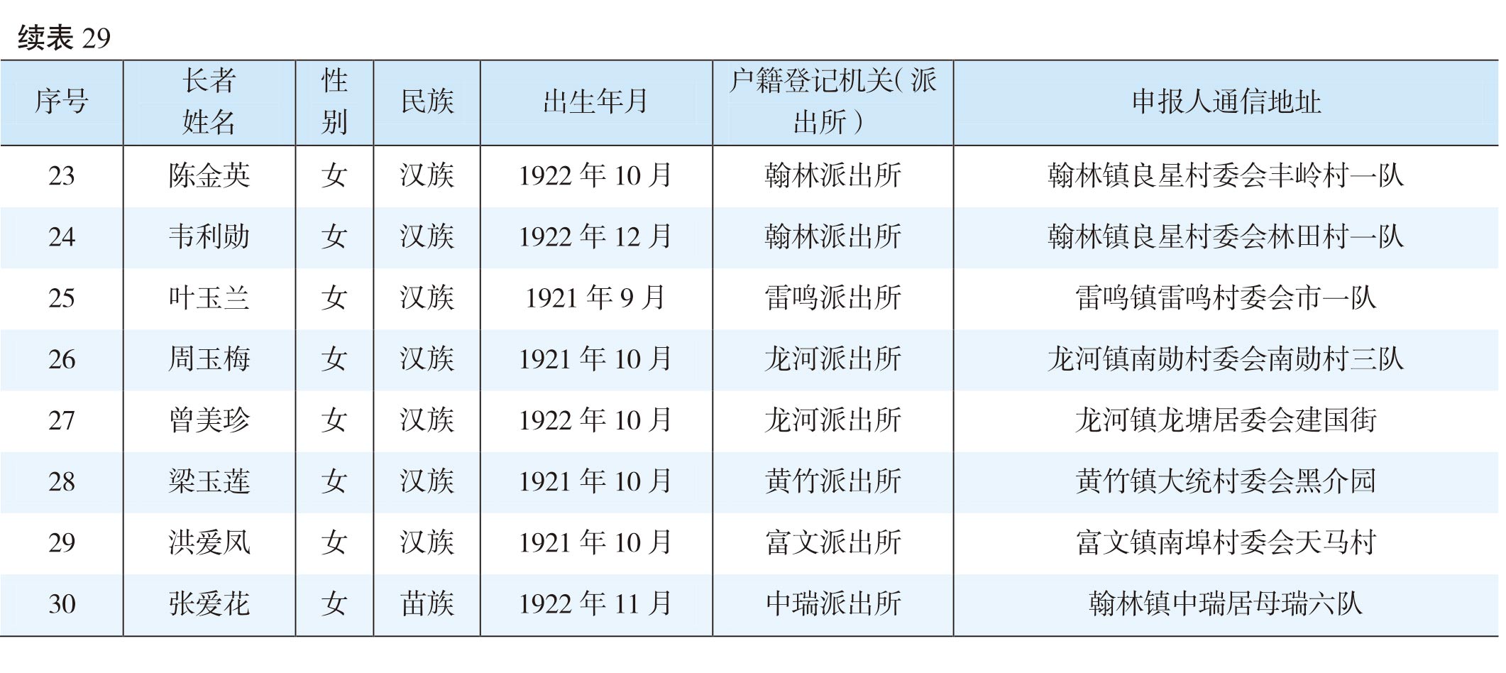 页面提取自－（张联）2022年鉴-20230411-曲线-合并-41.jpg