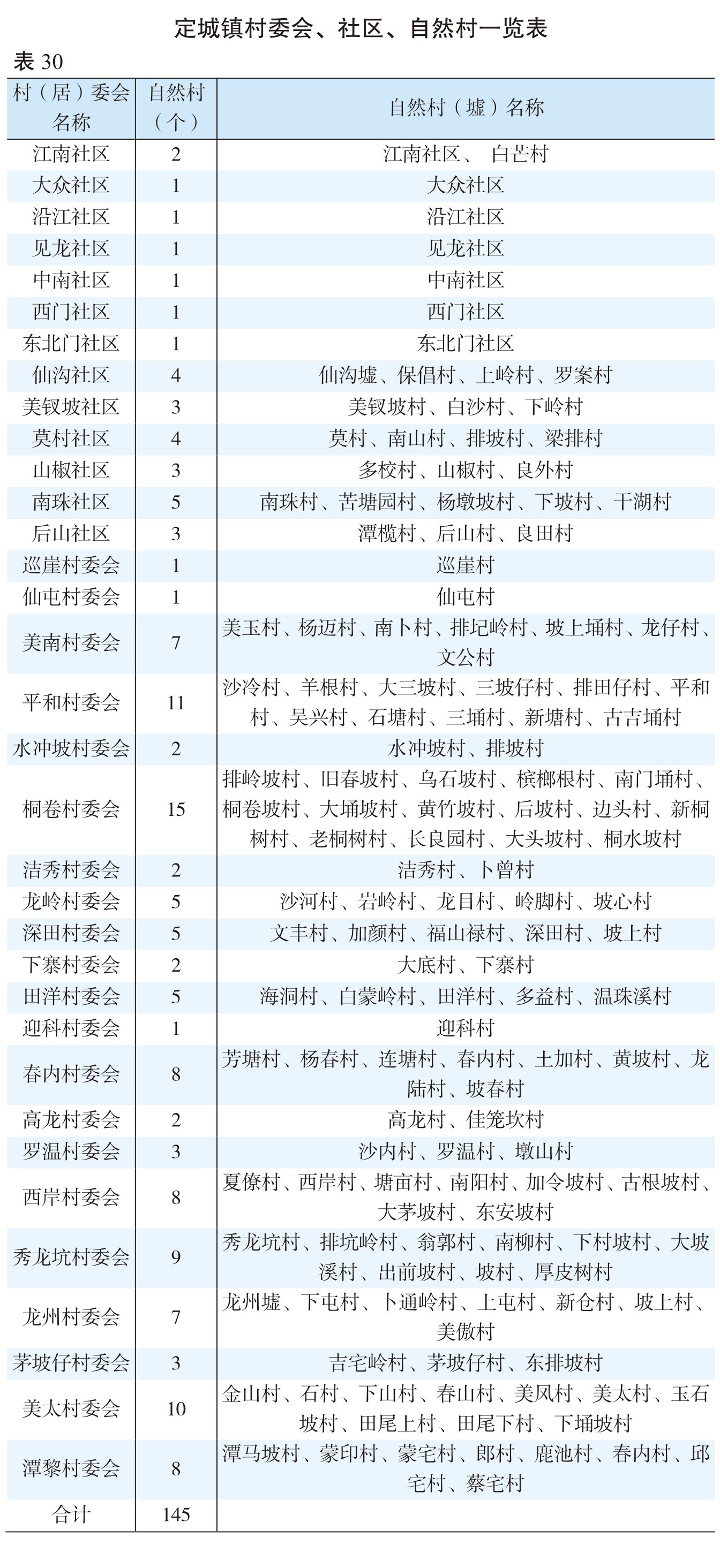 页面提取自－（张联）2022年鉴-20230411-曲线-合并-42.jpg