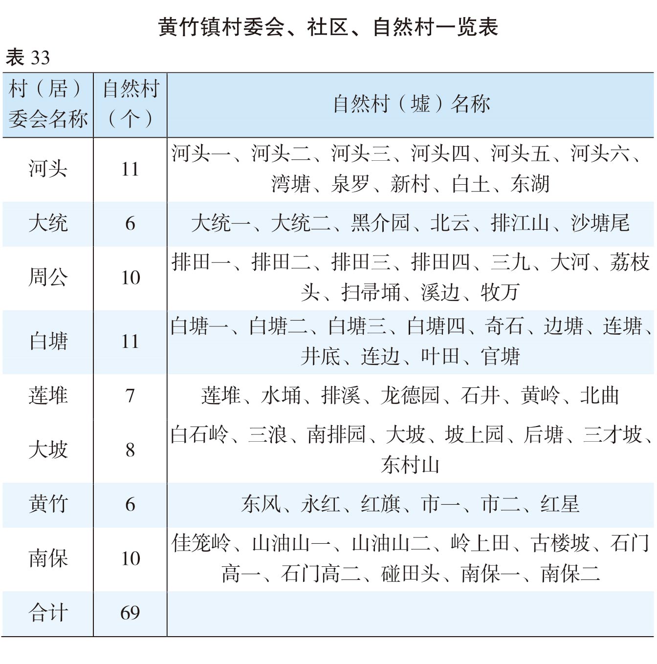 页面提取自－（张联）2022年鉴-20230411-曲线-合并-45.jpg