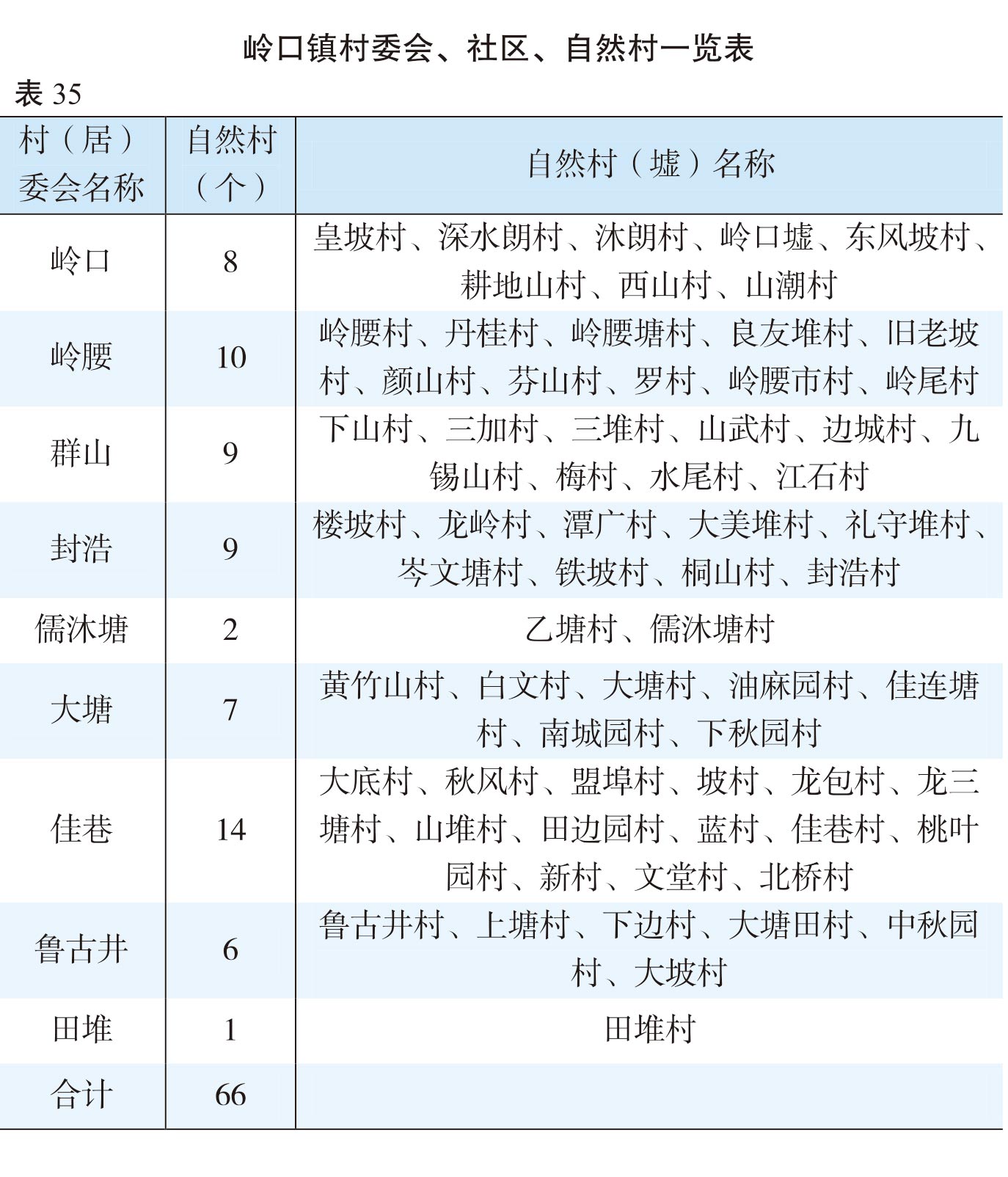 页面提取自－（张联）2022年鉴-20230411-曲线-合并-47.jpg