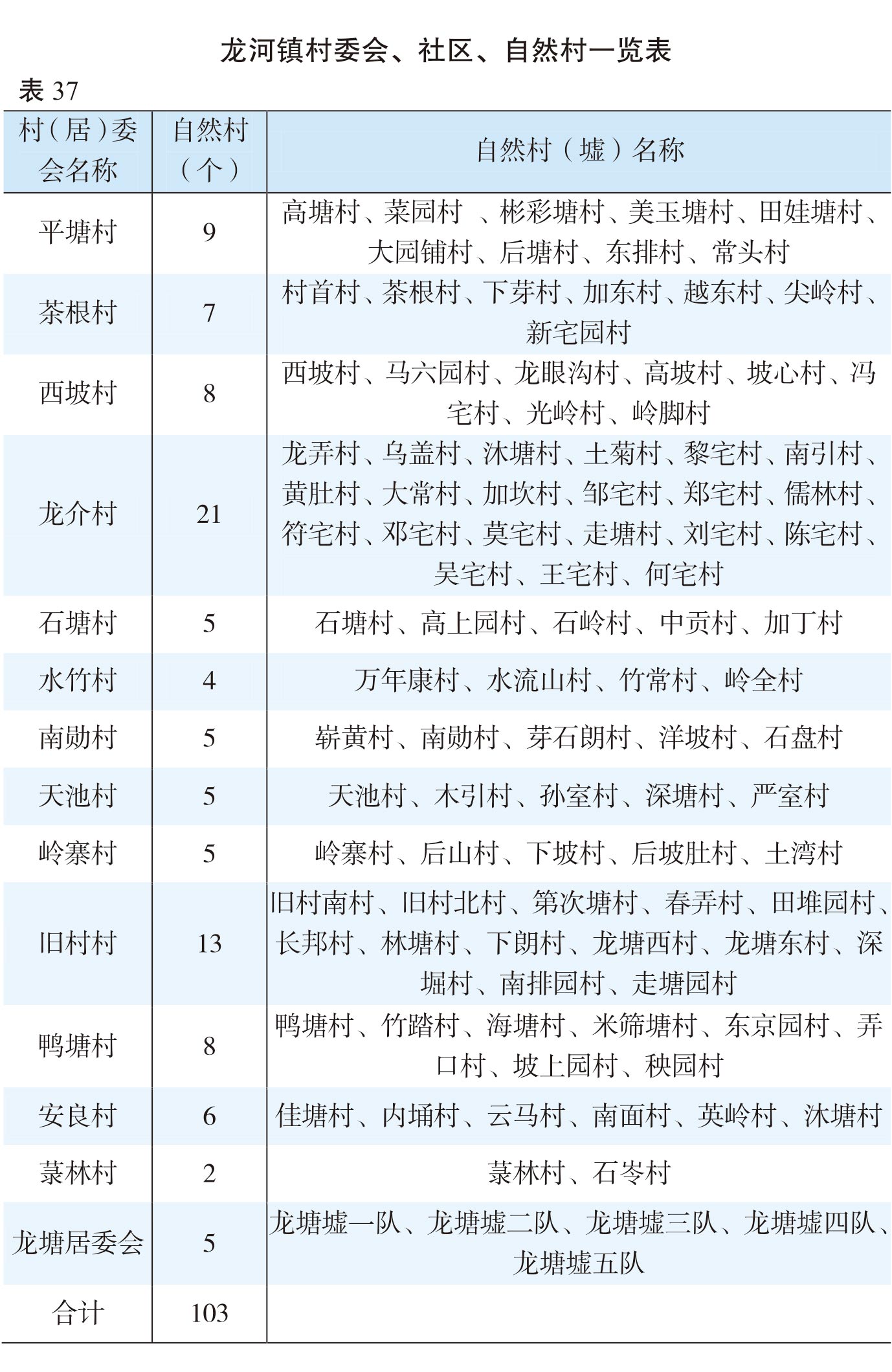 页面提取自－（张联）2022年鉴-20230411-曲线-合并-49.jpg