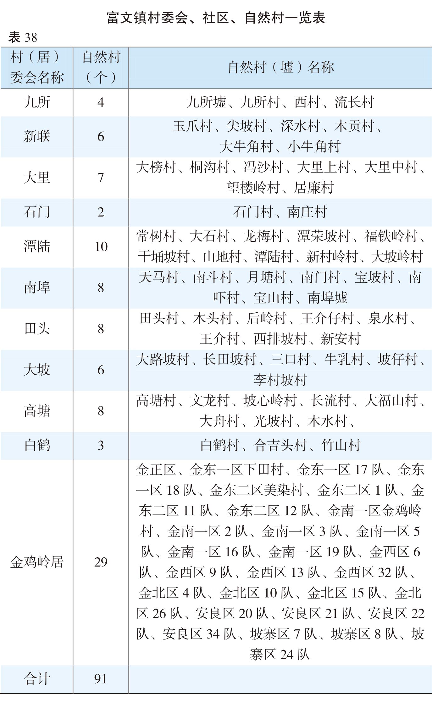 页面提取自－（张联）2022年鉴-20230411-曲线-合并-50.jpg