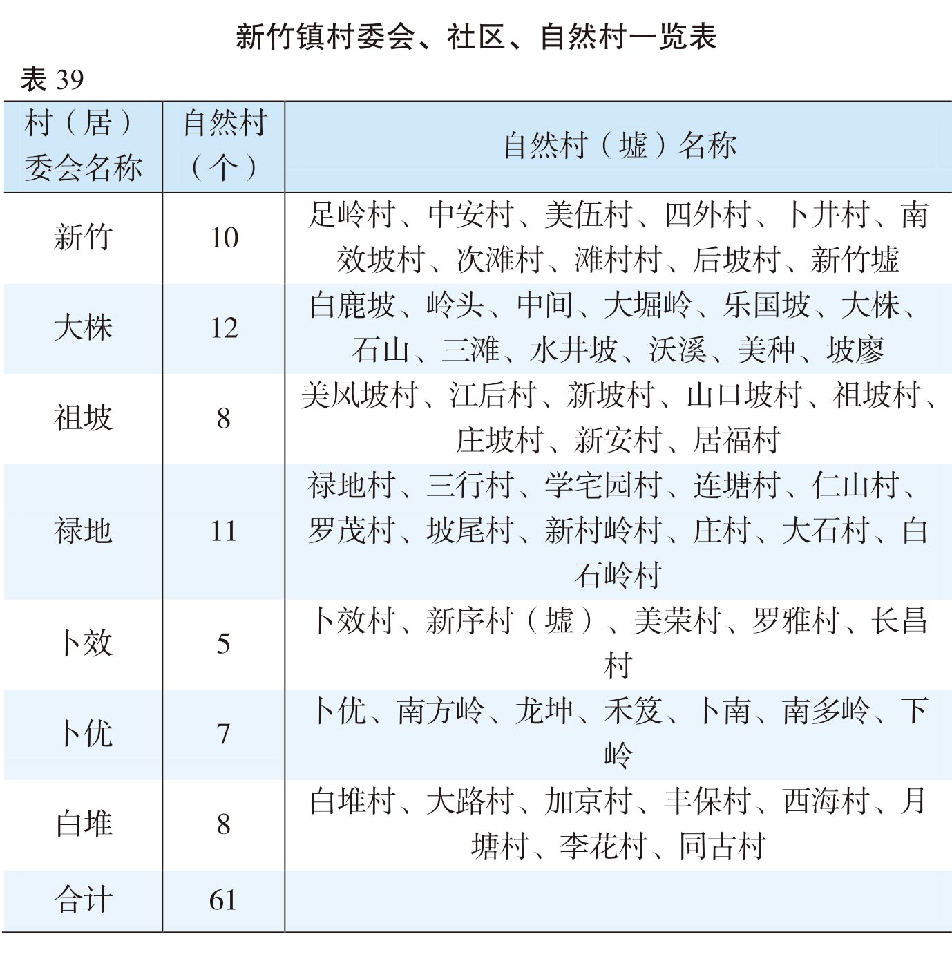 页面提取自－（张联）2022年鉴-20230411-曲线-合并-51.jpg