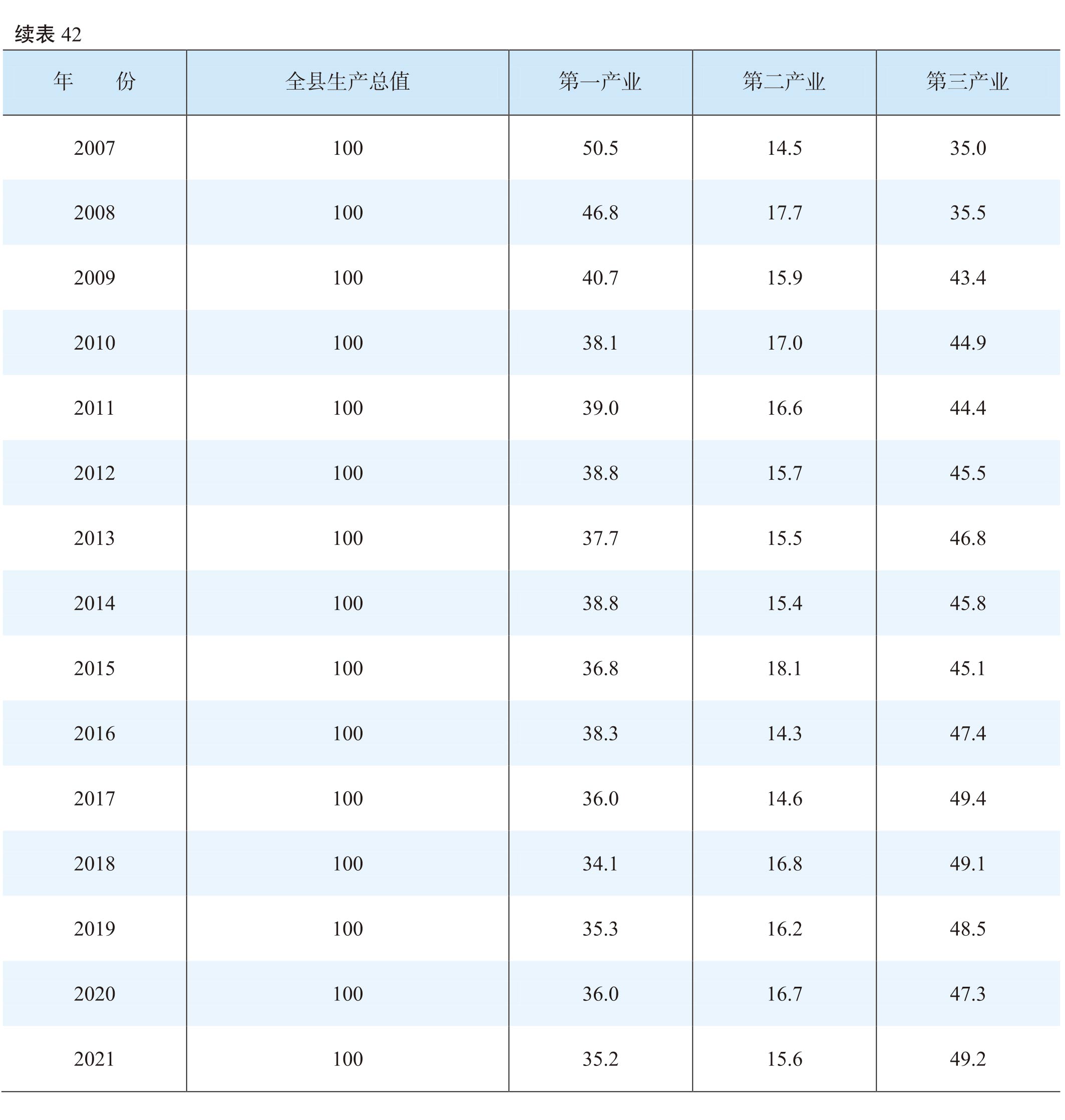 页面提取自－（张联）2022年鉴-20230411-曲线-合并-56.jpg